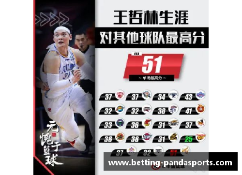 熊猫体育NBA篮球明星盘点：顶级球员及其职业生涯成就一览 - 副本